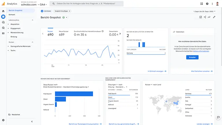 Google Analytics Screenshot